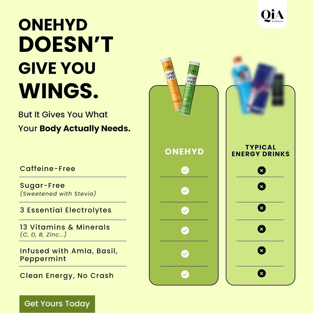 OneHyd – Instant Hydration & Multi Vitamins Fizzy tabs. Zero sugar - Qia Wellness