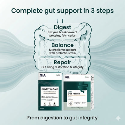 QIA Gut Health Kit